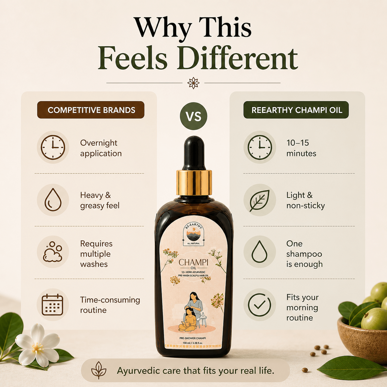 Indian Champi Oil (12 - Herb Ayurvedic Pre - Wash Scalp & Hair Oil) - ReEarthy