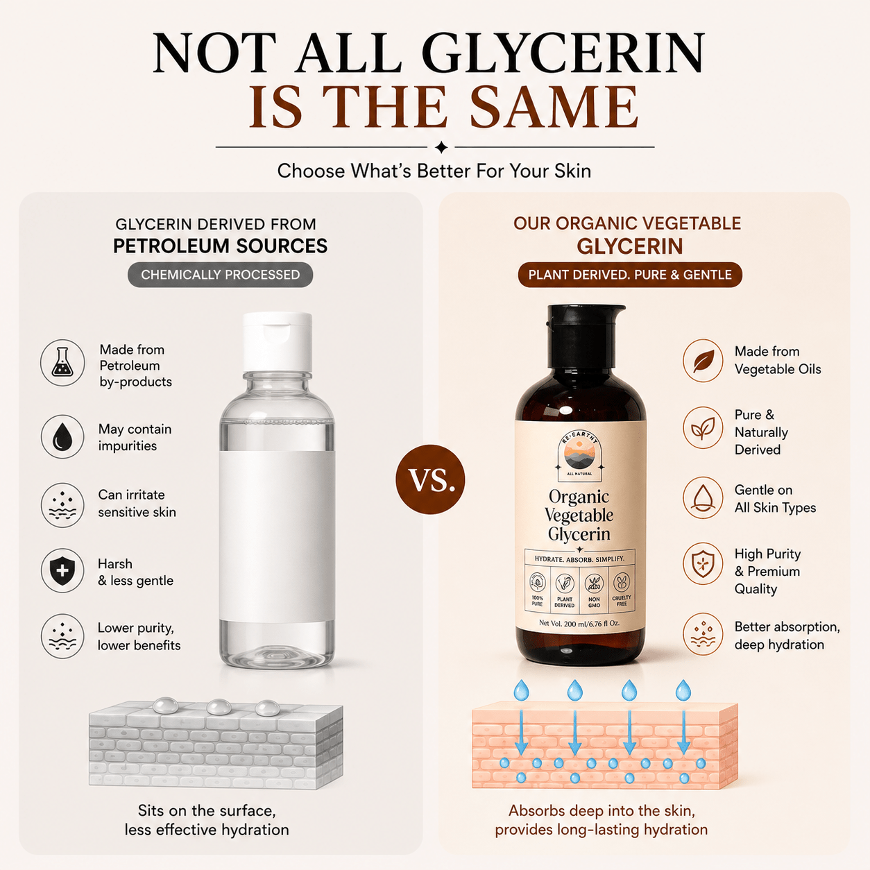 Organic Vegetable Glycerin for Skin, Hair & DIY Skincare - ReEarthy
